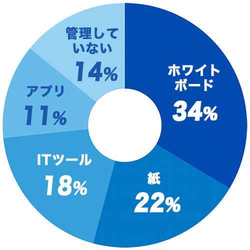 円グラフ